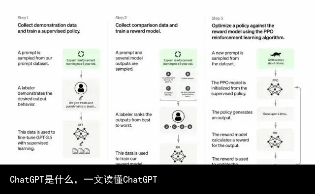 GPT是什么,一文读懂GPT
