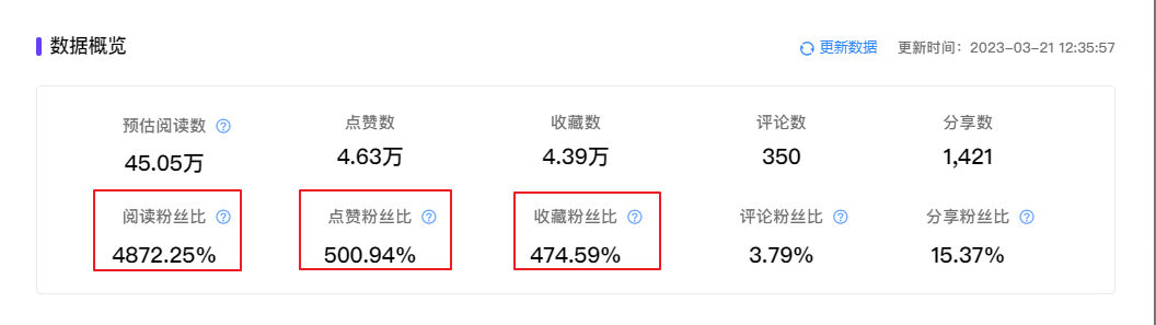 100天涨粉14万,小红书爆款笔记经验分享
