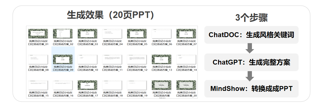 GPT做10种PPT方案,10组提示词秒出方案。