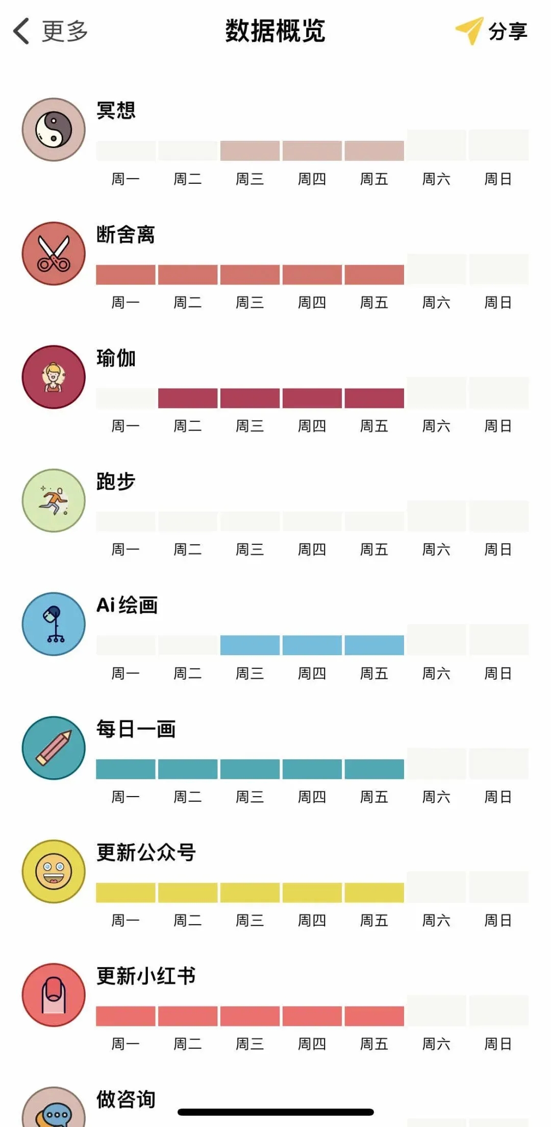 如何快速地涉猎一个领域的知识?比如GPT, midjourney 等AI技术领域