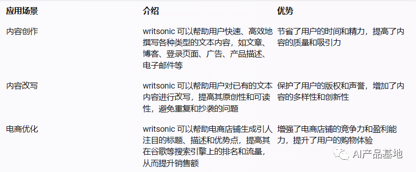 【AI产品拆解】不会吧,还有新媒体人没用过它来写文章