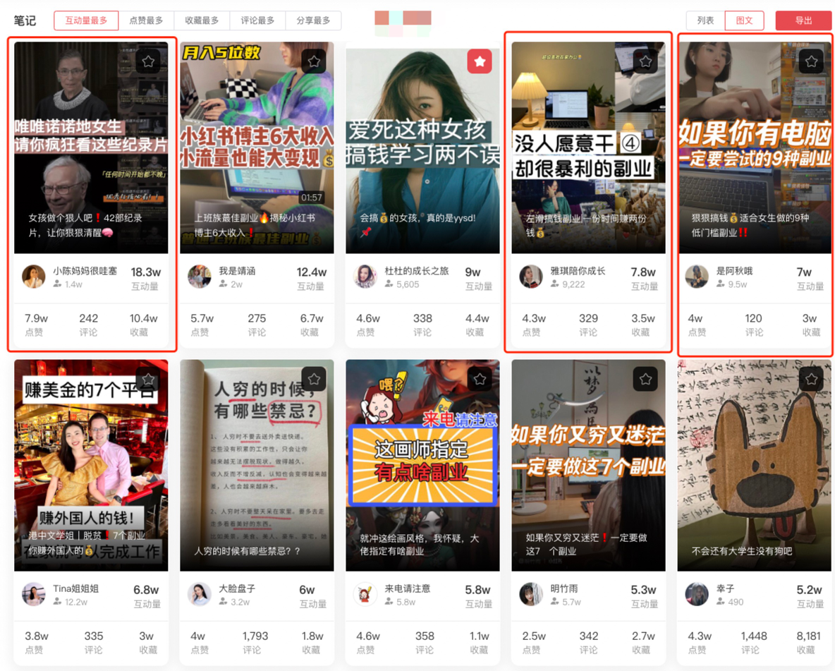 100天涨粉14万,小红书爆款笔记经验分享