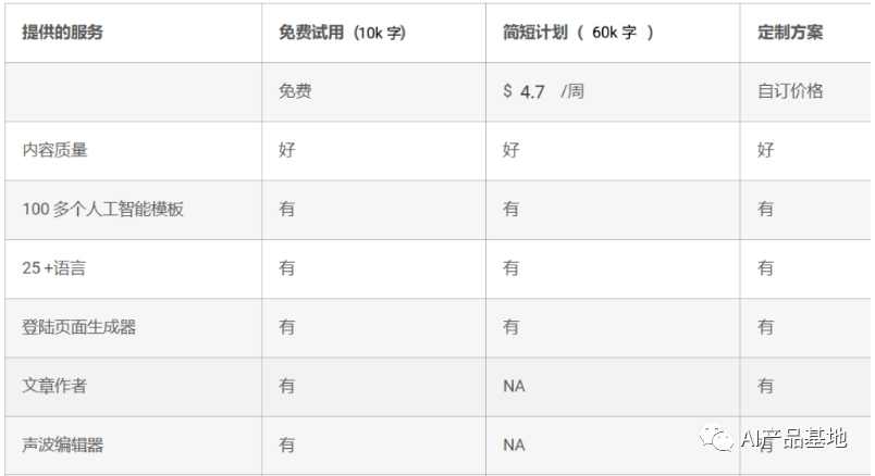 【AI产品拆解】不会吧,还有新媒体人没用过它来写文章