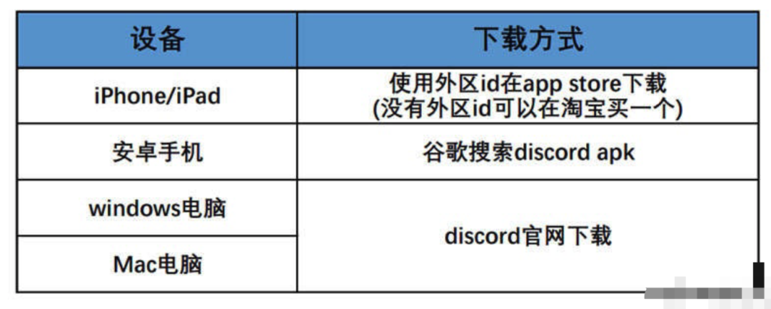 Midjourney教程:超详细Ai绘画新手入门攻略(附学习资源工具大全)干货合集,建议收藏